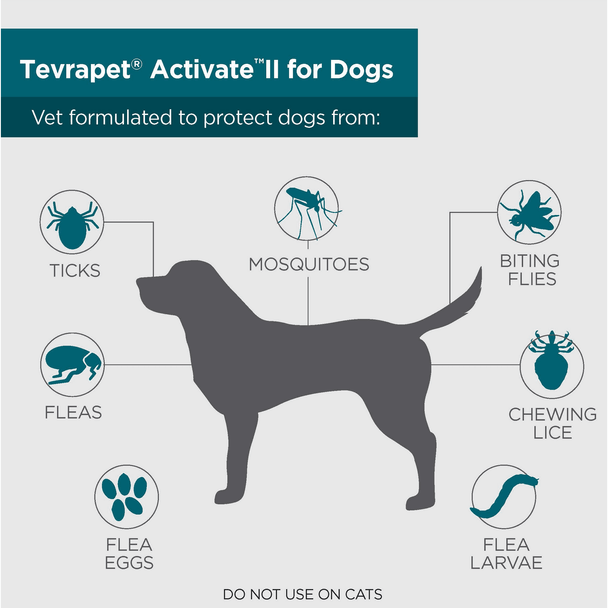 TevraPet Activate II Flea and Tick Prevention for Extra Large Dogs Over 55 lbs, 4 Monthly Treatments