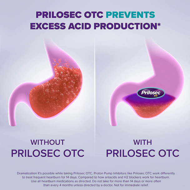 Prilosec OTC Heartburn Relief, Omeprazole, Acid Reducer Tablets 42 Ct