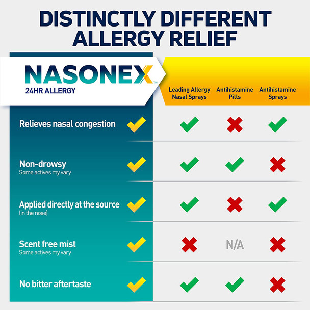 Nasonex 24HR Allergy Nasal Spray, 24 Hour Non Drowsy Allergy Medicine 120 spray