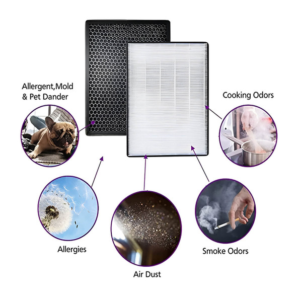 Filter kit for Philips FY2420/30, FY2422/30, 2000 Series Carbon & HEPA Air Purifiers AC Series