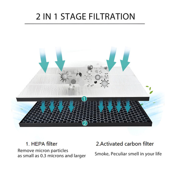 Filter kit for Philips FY1413/FY1410, 1000 Series Carbon & HEPA Air Purifiers