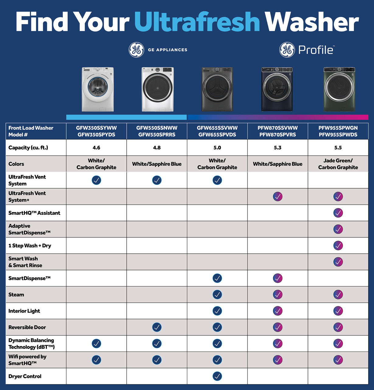 Digital Story Step_UltraFresh_UFFL Chart.jpg