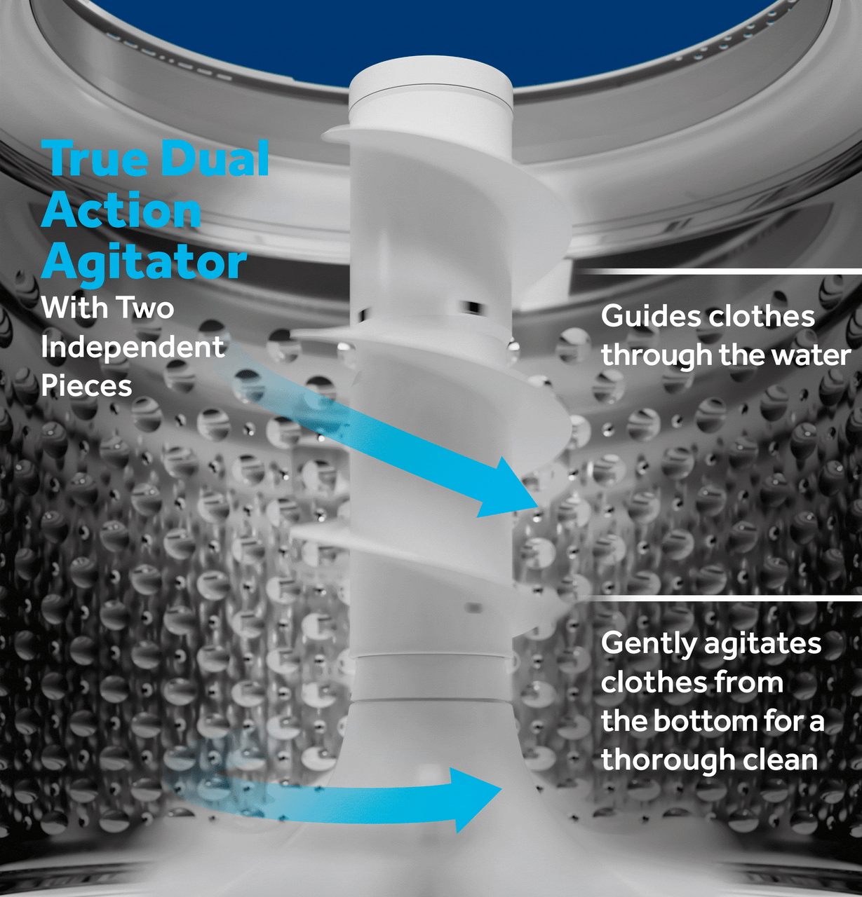 1705004223-125464_GE_TL_Dual_Action_Agitator_GIF.gif