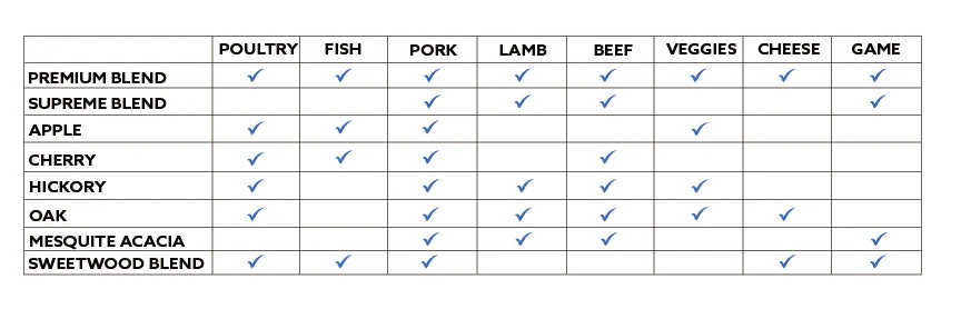 Woodpelletchart-secondary_601d93b7-b1b8-43fa-808f-dbef1c10ca80.jpg