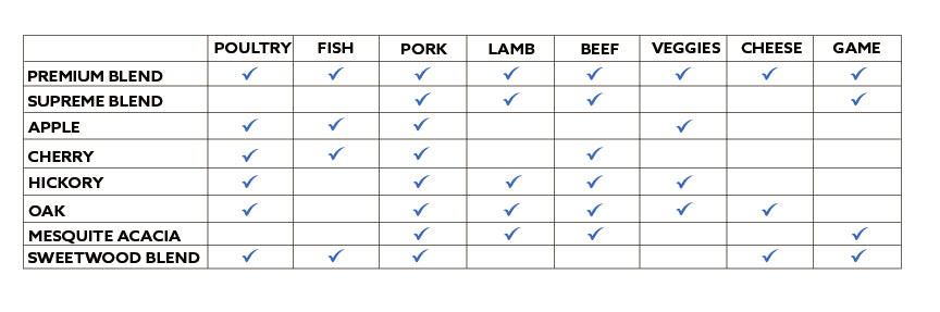 Woodpelletchart-secondary_601d93b7-b1b8-43fa-808f-dbef1c10ca80.jpg