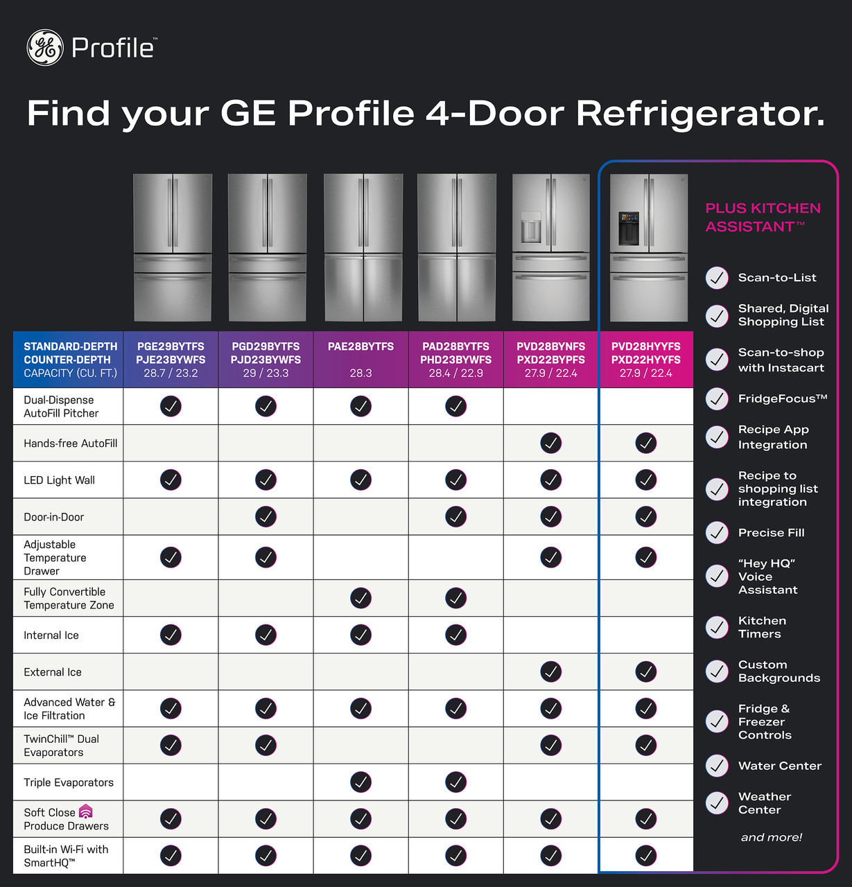 GE Profile 4-Door Fridge Assortment .jpg