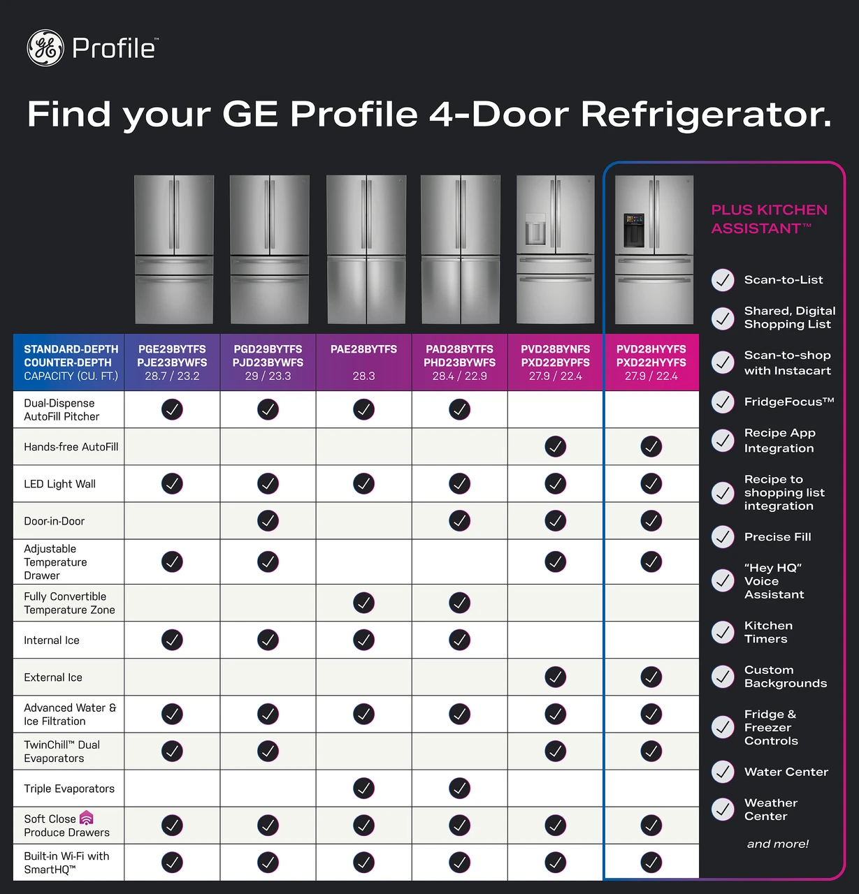 GE Profile 4-Door Fridge Assortment .jpg