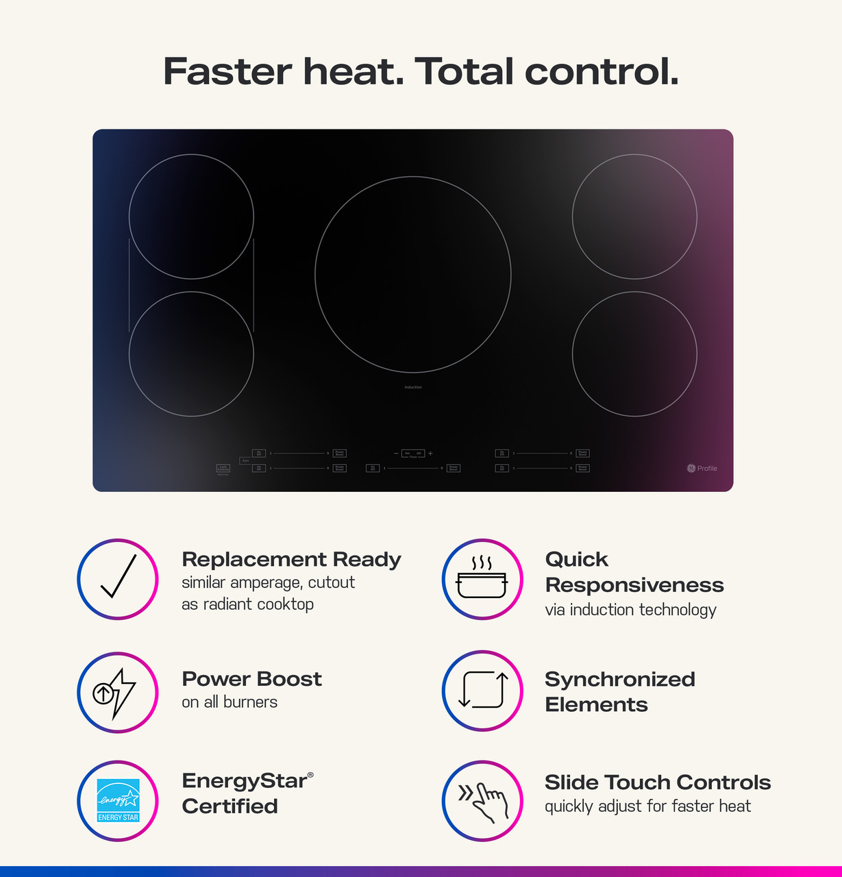 126189_Profile_PHP6030_PHP6036_Infographic.jpg