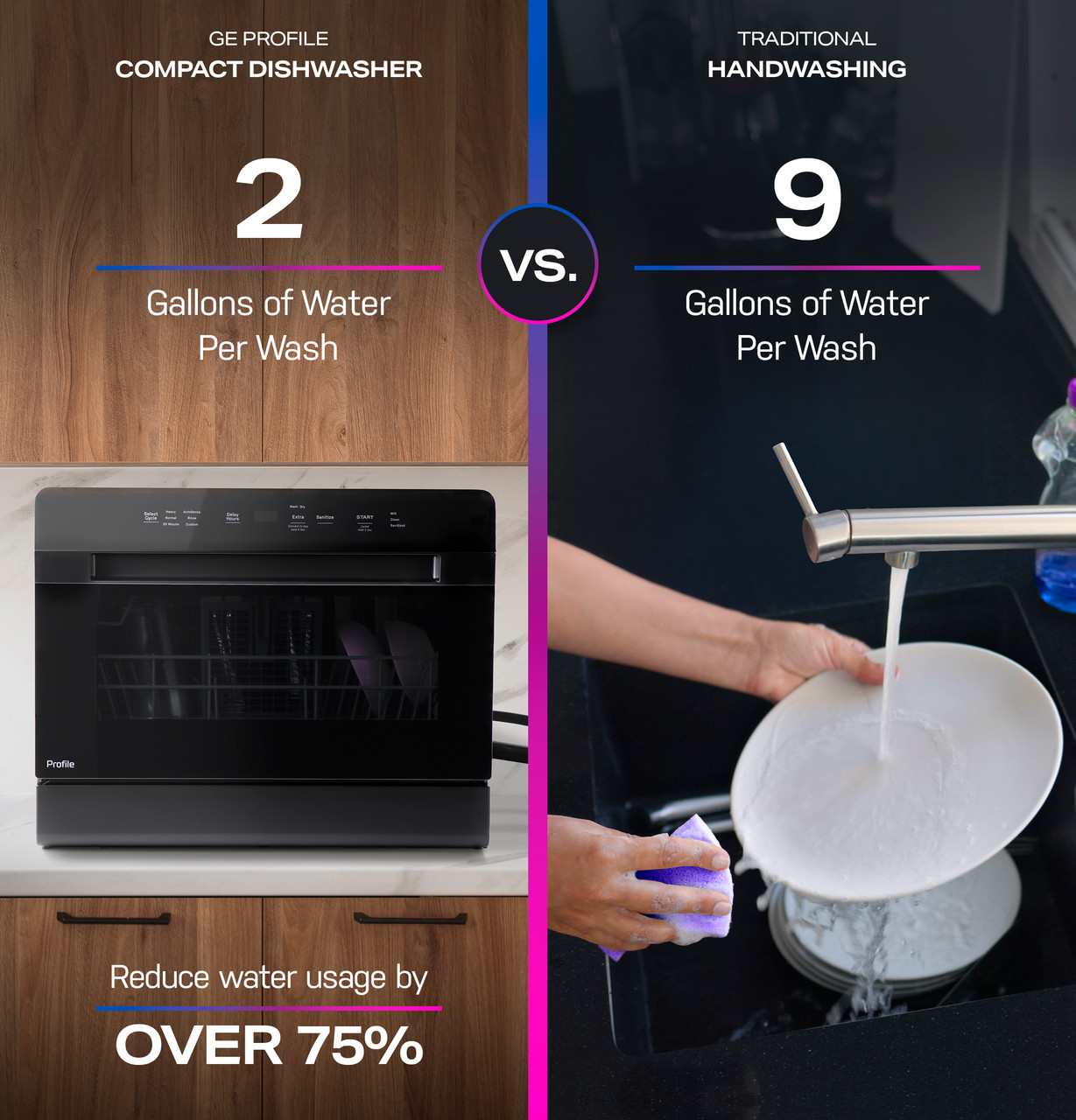 125740_Profile_CompactDish_PZF560HGWBB_ReduceWater.jpg