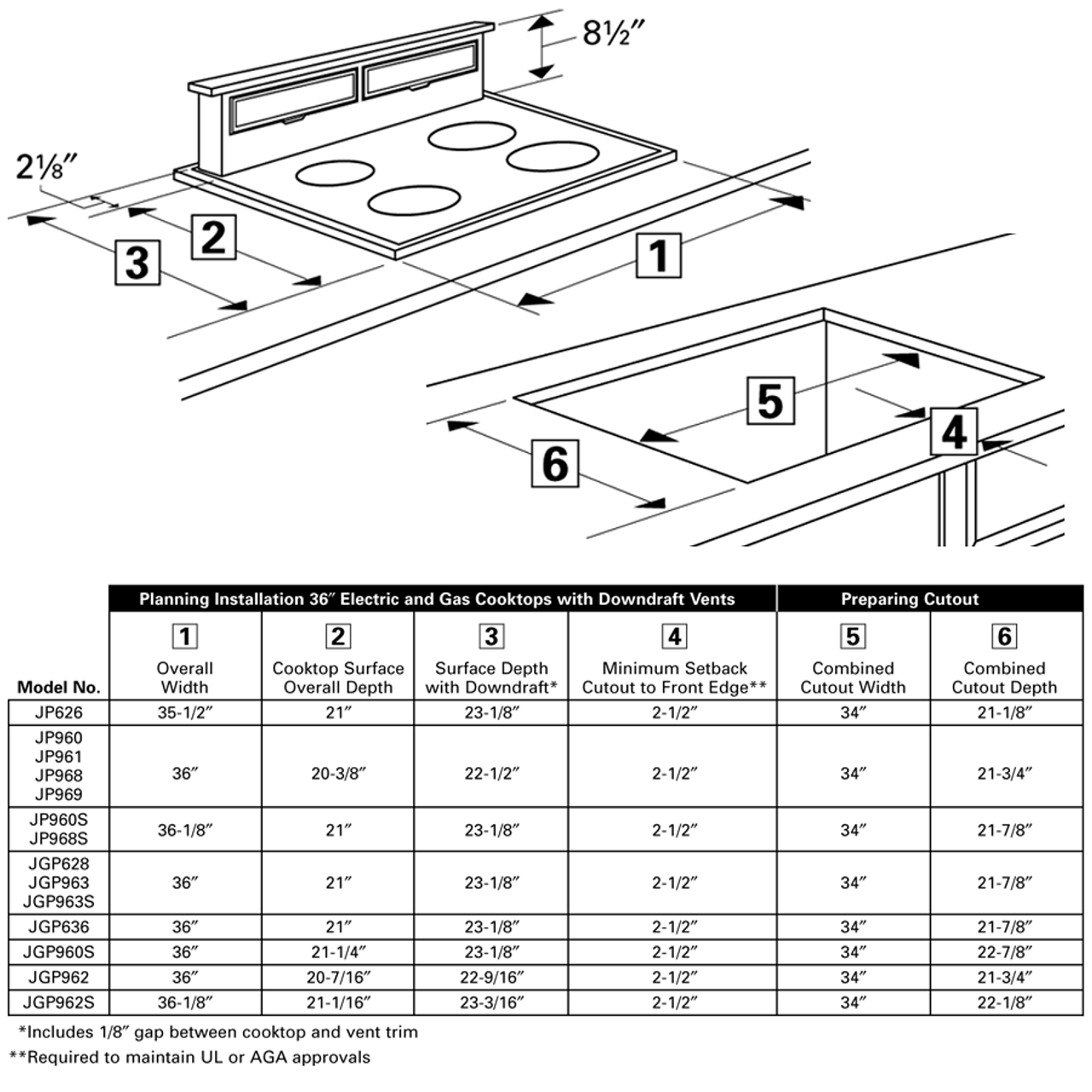 cktp_downdraft_chart_36.png cktp_downdraft_chart_36.png