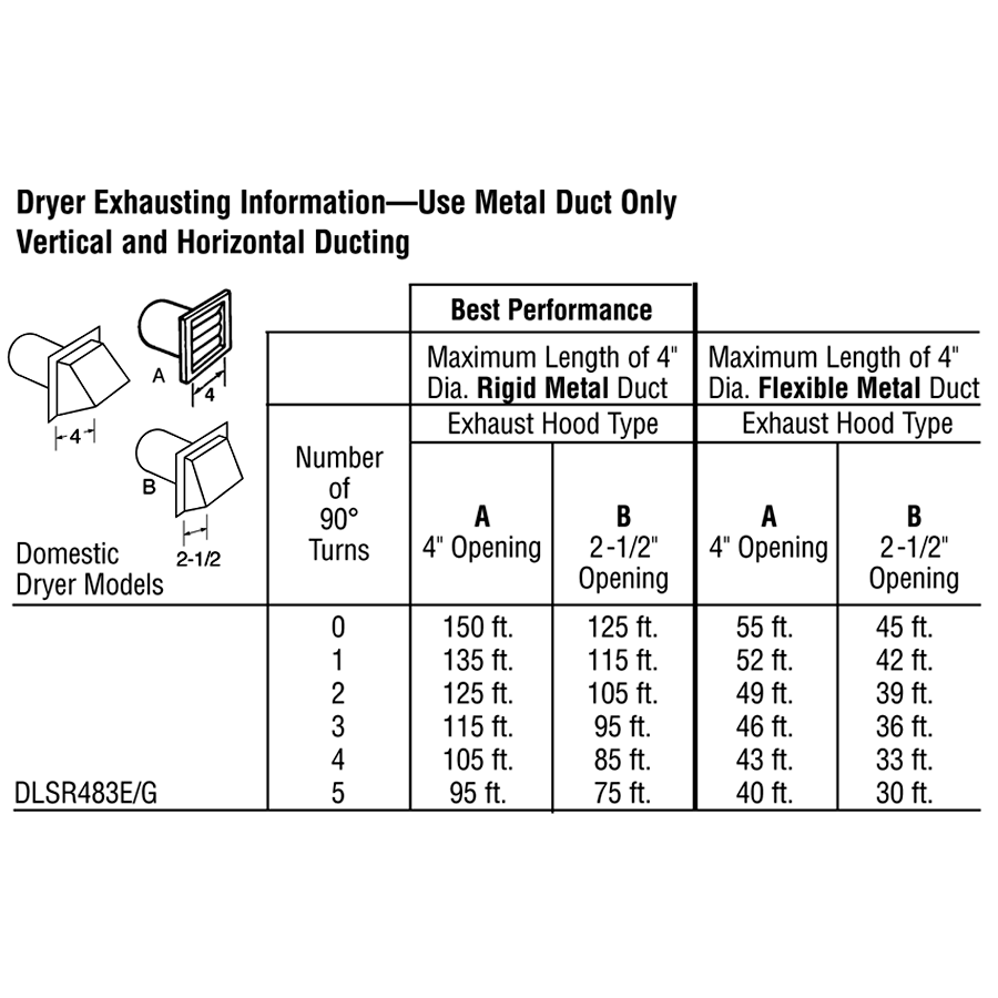 dlsr483_chart.png