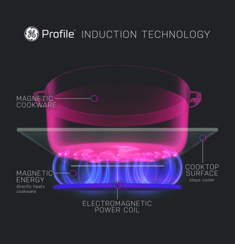 97007_Profile_Cooktop_Induction_Diagram_V3.jpg