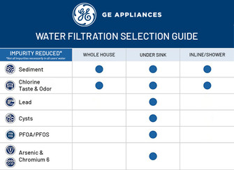 Water_Filtration_Selection_Guide_Final.jpg Water_Filtration_Selection_Guide_Final.jpg