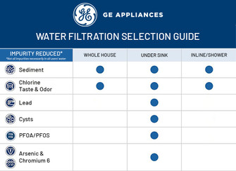 Water_Filtration_Selection_Guide_Final.jpg