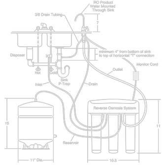 pnrq20f_ro_system_diagram.png