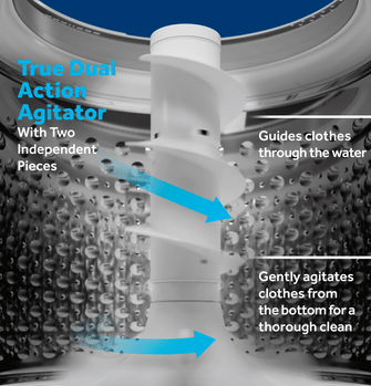 1705004223-125464_GE_TL_Dual_Action_Agitator_GIF.gif