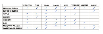 Woodpelletchart-secondary_601d93b7-b1b8-43fa-808f-dbef1c10ca80.jpg