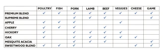 Woodpelletchart-secondary_601d93b7-b1b8-43fa-808f-dbef1c10ca80.jpg