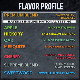 GE-KONA-FLAVORPROFILE-NEEWcopy_566ea90e-d735-4b6b-83e5-cc2256f65554.jpg