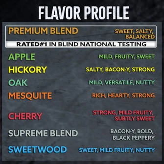 GE-KONA-FLAVORPROFILE-NEEWcopy_566ea90e-d735-4b6b-83e5-cc2256f65554.jpg