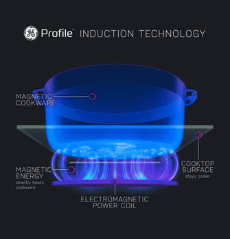 97007_Profile_Cooktop_Induction_Diagram_V4B.gif