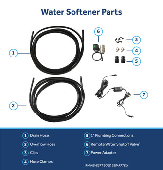 GXSH35W.GXSH45W.GXMD30W_2400x2500_Water_Softener_Parts.jpg