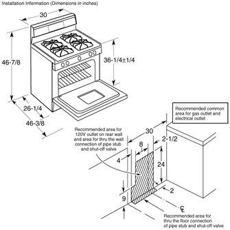 30_fs_gas_ranges.png