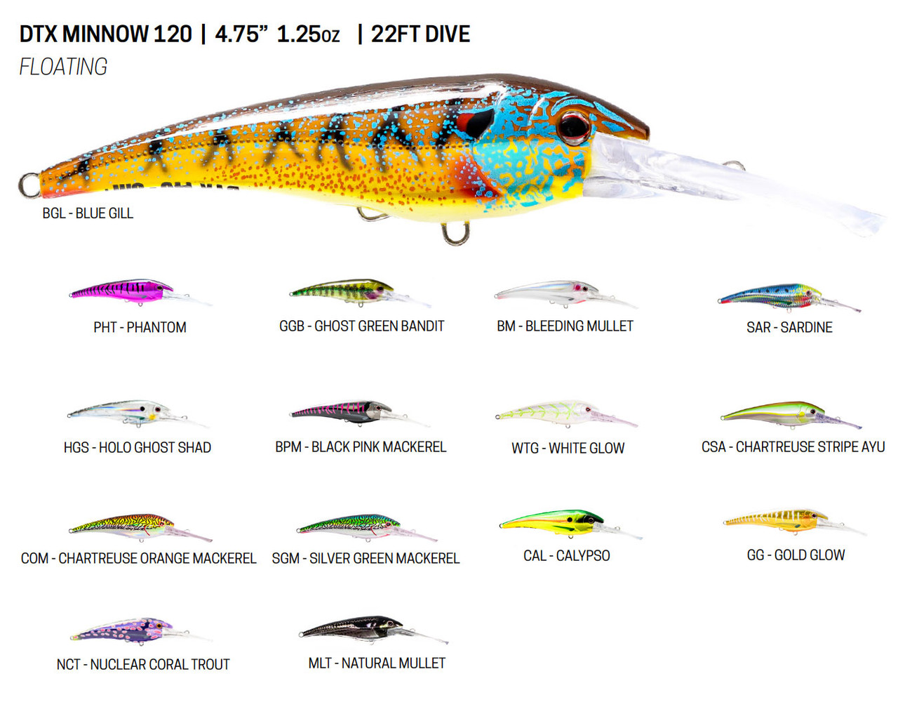 Leurre De Traîne Nomad Design DTX Minnow 220mm Ghost - Flottant, Coulant, Résistant, Neuf