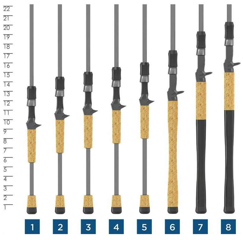 St. Croix VTC74HF Victory Bass Casting Rod - TackleDirect