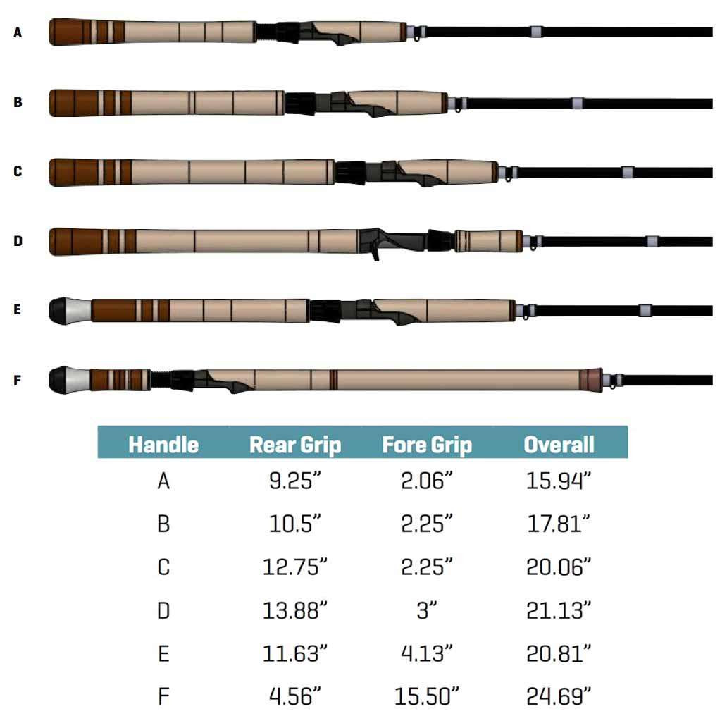 G Loomis IMX-PRO 1082-2C STR Steelhead Casting Rod - TackleDirect