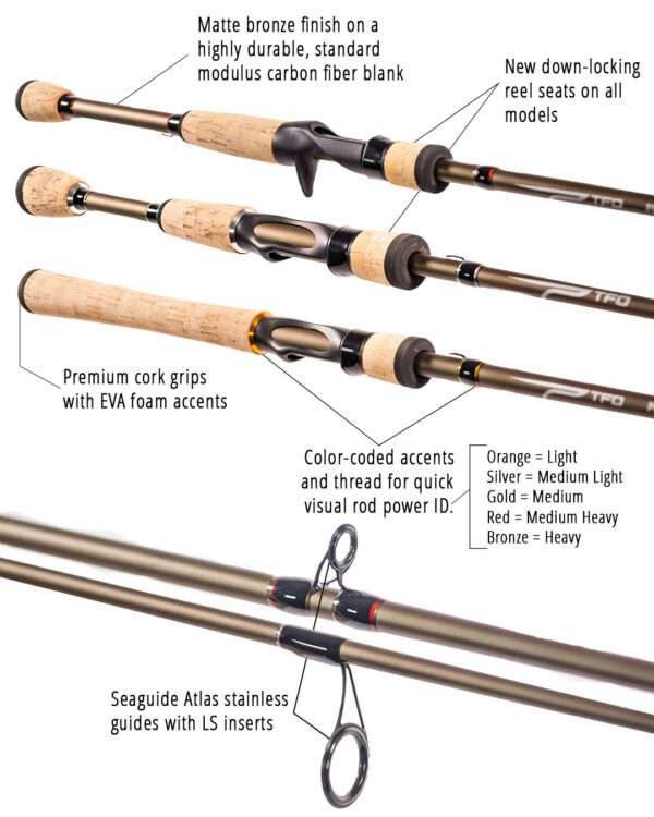 ロッド Temple Fork Outfitters Professional 5wt Temple Fork Outfitters 2024 Professional Spinning Rods - TackleDirect