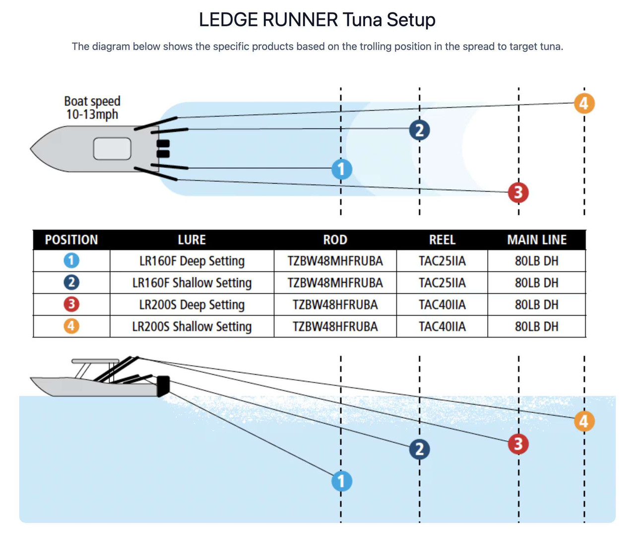 Shimano Ledge Runner 160F Trolling Lure - Light Show - TackleDirect