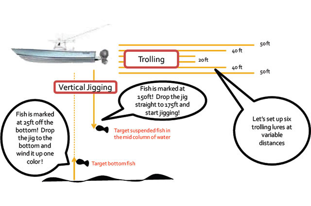 PowerPro Depth Hunter Braided Fishing Line 3000yds, 100lb