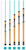 St. Croix Avid Series Inshore ASIC70MF Casting Rod
