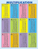 CARSON-DELLOSA PUBLISHING CD-3102 QUICK-CHECK PAD MULTIPLICATION 30PKTABLE