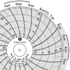 GRAPHIC CONTROLS Chart 301 CIRCULAR PAPER CHART 1 DAY PK60