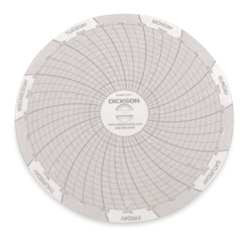 DICKSON C017 CHART RECRDRS AND DATA LOGGERS