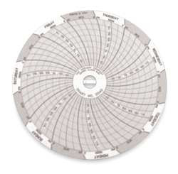 DICKSON C040 CIRCULAR CHART 4 IN 0TO200PSI 7 DAY PK60