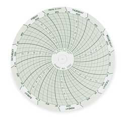DICKSON C041 CHART 4 IN 0 TO 60 7 DAY PK 60