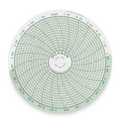 DICKSON C205 CHART 4 IN -22 TO 122 F 24 HOUR PK 60