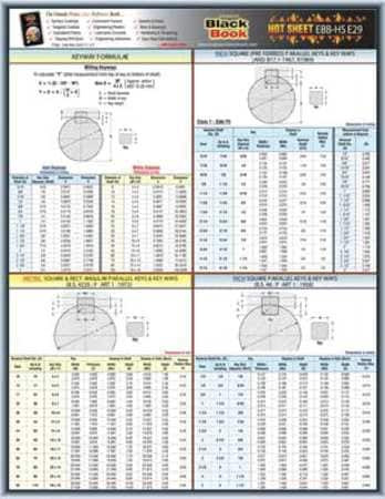 CROSSROAD DISTRIBUTOR SOURCE INC. 5DFE9 ENGINEERING TECH SHEET KEYWAY FORMULAS