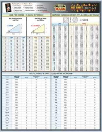 CROSSROAD DISTRIBUTOR SOURCE INC. 5DFE4 ENGINEERING TECH SHEET TAPERS AND ANGLES