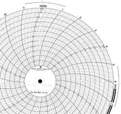 GRAPHIC CONTROLS PW  00213883 24H CHART 9.938 IN 0 TO 300 1 DAY PK 100