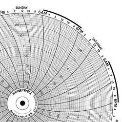 GRAPHIC CONTROLS BN 1610T CIRCULAR PAPER CHART 1 DAY 0 TO 50 100PK