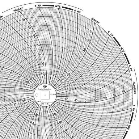 GRAPHIC CONTROLS Chart 487 CIRCULAR PAPER CHART 7 DAY PK60