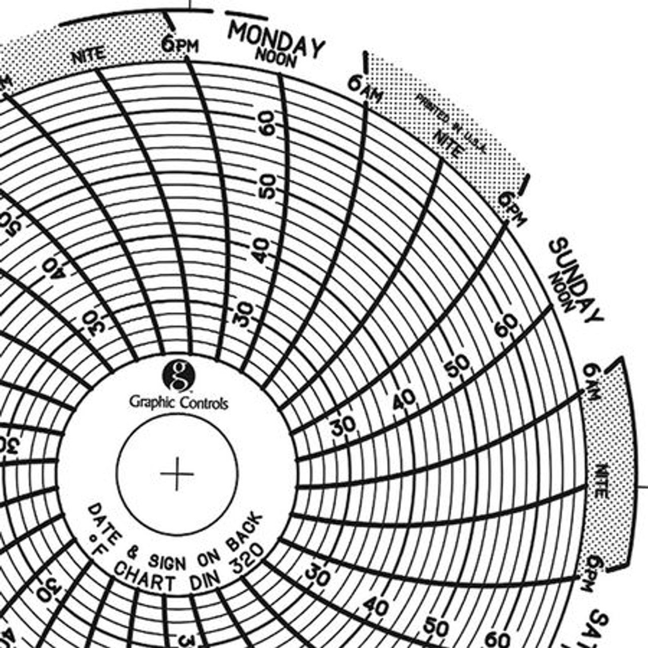 GRAPHIC CONTROLS Chart 320 CIRCULAR PAPER CHART 7 DAY PK60