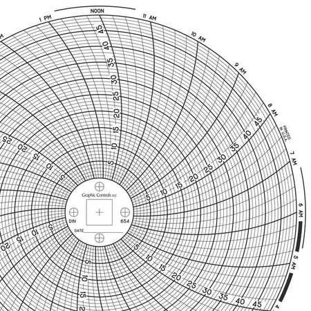 GRAPHIC CONTROLS Chart 654 CIRCULAR PAPER CHART 1 DAY PK60