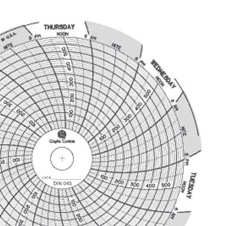 GRAPHIC CONTROLS Chart 043 CIRCULAR PAPER CHART 7 DAY PK60
