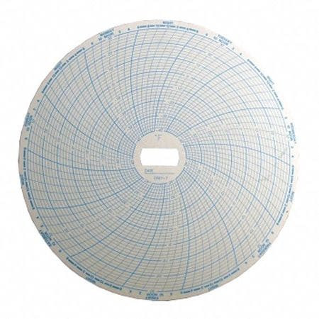 SUPCO CR87-7 7 DAY CHART -40DEG F TO 30DEG F PK60