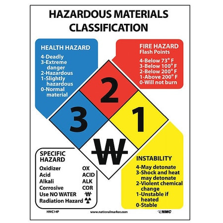 NMC HMC14P HAZARDOUS MATERIALS CLASSIFICATION, 14" 